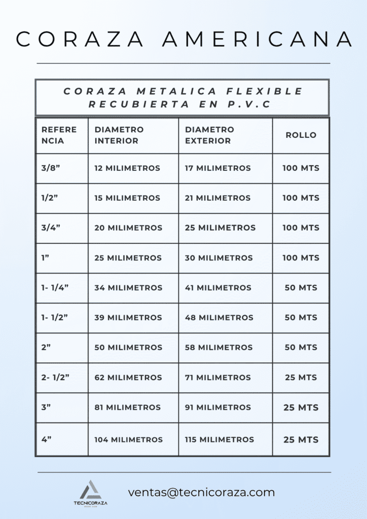 Coraza liquid tight tipo americana Certificado Bureau Veritas Tecnicoraza